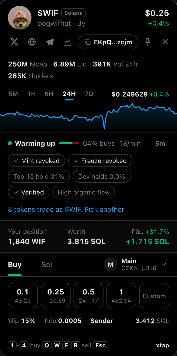 The xtap panel on $WIF: price, chart, safety checks, your position and buy sizes